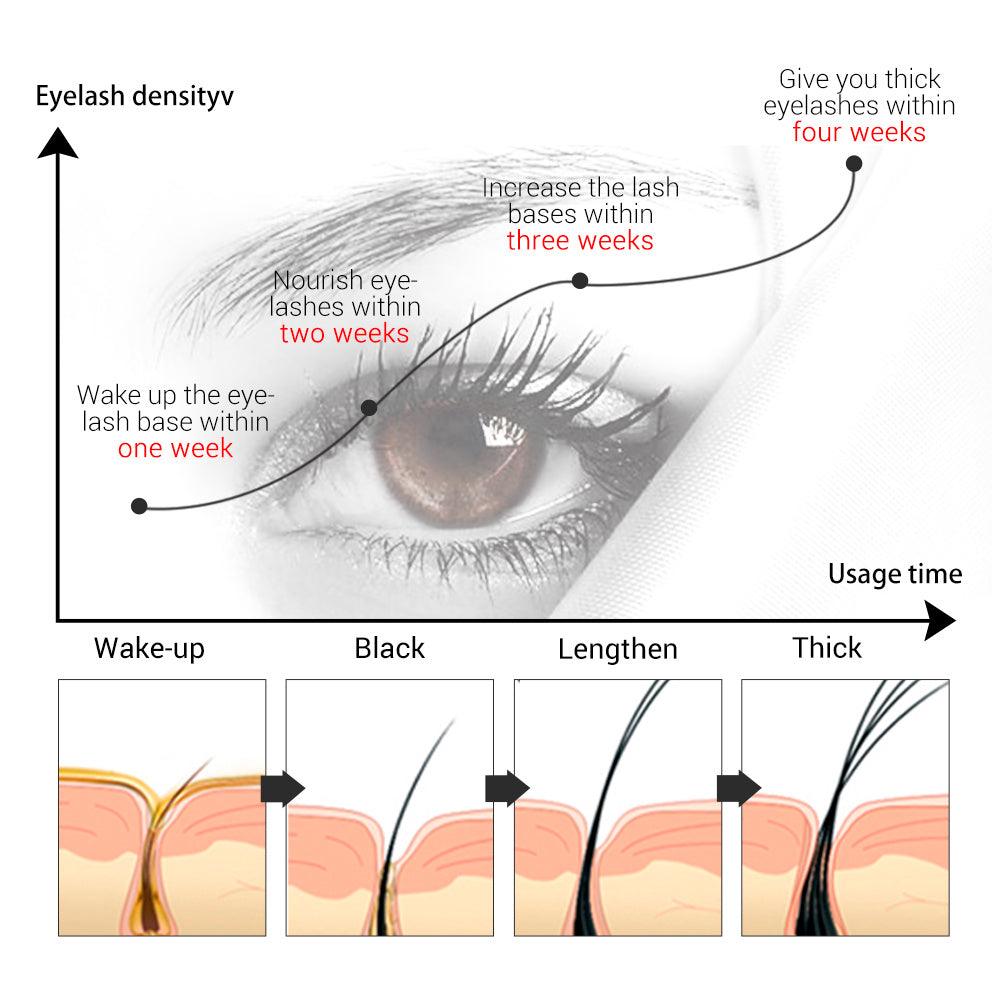 Fast Growth Eyelash Serum - Mysummerbasics